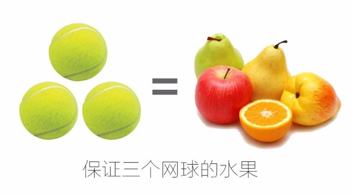 减少损失